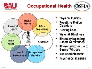 10Aug 11
Occupational Health
• Physical Injuries
• Repetitive Motion
Disorders
• Hearing Loss
• Vision & Blindness
• Illness by Ingesting
Unsafe Substances
• Illness by Exposure to
Germs / Viruses
• Radiation Sickness
• Psychosocial Issues
Safety
Engineering
Chemistry
Industrial
Hygiene
Public
Health
Health
Physics
Occupational
Medicine
Laws &
Enforcement
4,405
 