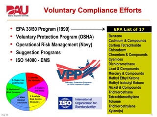 16Aug 11
Voluntary Compliance Efforts
• EPA 33/50 Program (1999)
• Voluntary Protection Program (OSHA)
• Operational Risk Management (Navy)
• Suggestion Programs
• ISO 14000 - EMS
EPA List of 17
Benzene
Cadmium & Compounds
Carbon Tetrachloride
Chloroform
Chromium & Compounds
Cyanides
Dichloromethane
Lead & Compounds
Mercury & Compounds
Methyl Ethyl Ketone
Methyl Isobutyl Ketone
Nickel & Compounds
Trichloroethane
Tetrachloroethylene
Toluene
Trichloroethylene
Xylene(s)
 