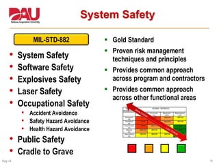 18Aug 11
System Safety
• System Safety
• Software Safety
• Explosives Safety
• Laser Safety
• Occupational Safety
• Accident Avoidance
• Safety Hazard Avoidance
• Health Hazard Avoidance
• Public Safety
• Cradle to Grave
MIL-STD-882  Gold Standard
 Proven risk management
techniques and principles
 Provides common approach
across program and contractors
 Provides common approach
across other functional areas
 