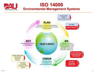 40Aug 11
ISO 14000
Environmental Management Systems
 