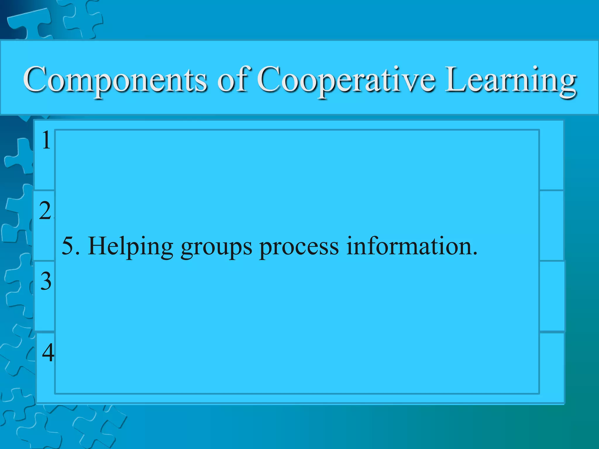 Components of Cooperative Learning
• Educators are still wary about the
computer’s role in cooperative learning.
Thus they pose the position that the use
of computers do not automatically result
in cooperative learning.
• In that case, therefore, assign the teacher
several tasks in order to ensure
collaborative learning. These are:
1. Assigning students to mixed-ability teams;
2. Establishing positive interdependence;
3. Teaching cooperative social skills;
4. Ensuring individual accountability, and
5. Helping groups process information.
 