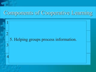 Components of Cooperative Learning
• Educators are still wary about the
computer’s role in cooperative learning.
Thus they pose the position that the use
of computers do not automatically result
in cooperative learning.
• In that case, therefore, assign the teacher
several tasks in order to ensure
collaborative learning. These are:
1. Assigning students to mixed-ability teams;
2. Establishing positive interdependence;
3. Teaching cooperative social skills;
4. Ensuring individual accountability, and
5. Helping groups process information.
 
