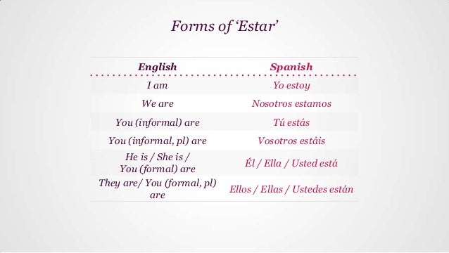 Basic Spanish Lesson 13 Meeting New Friends How Are You I Am F