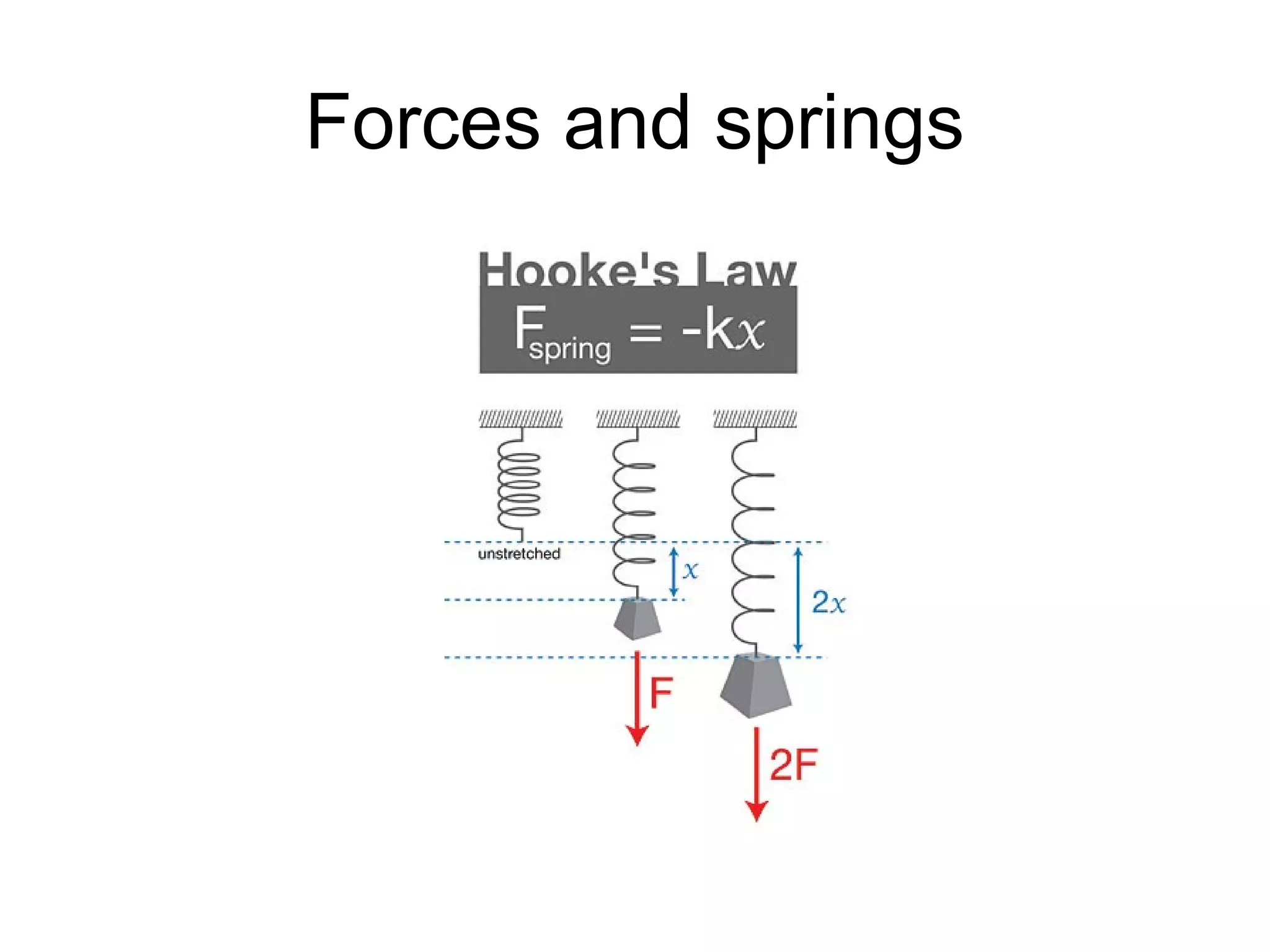 Lesson 13 hooke's law | PPT