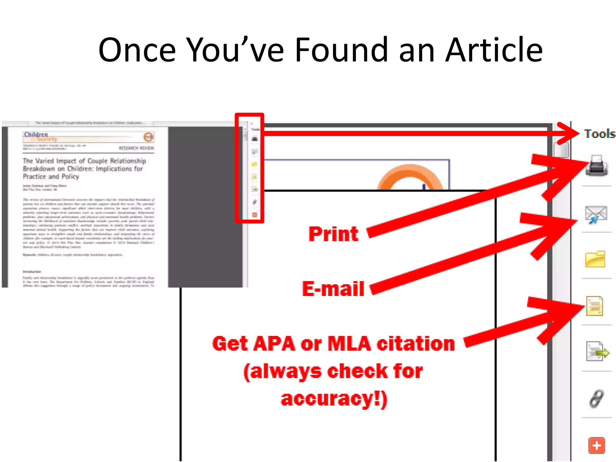 Once You’ve Found an Article

 