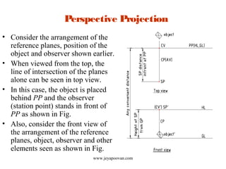 Lesson 13 Perspective projection | PPT