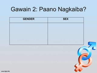 Gawain 2: Paano Nagkaiba?
GENDER SEX
 