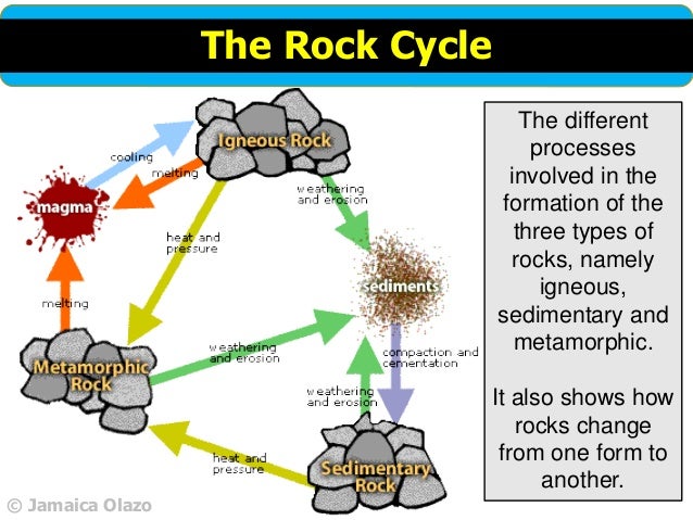 lesson-13-rocks