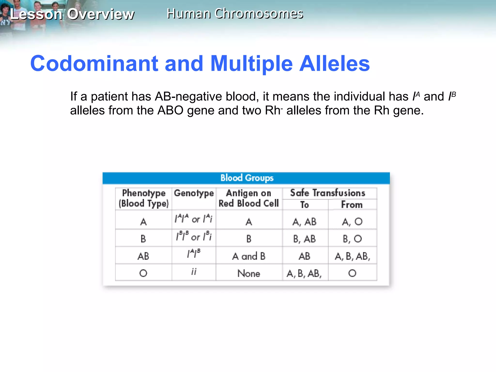 Codominant and Multiple Alleles  If a patient has AB-negative blood, it means the individual has  I A   and  I B   alleles from the ABO gene and two Rh -  alleles from the Rh gene. 