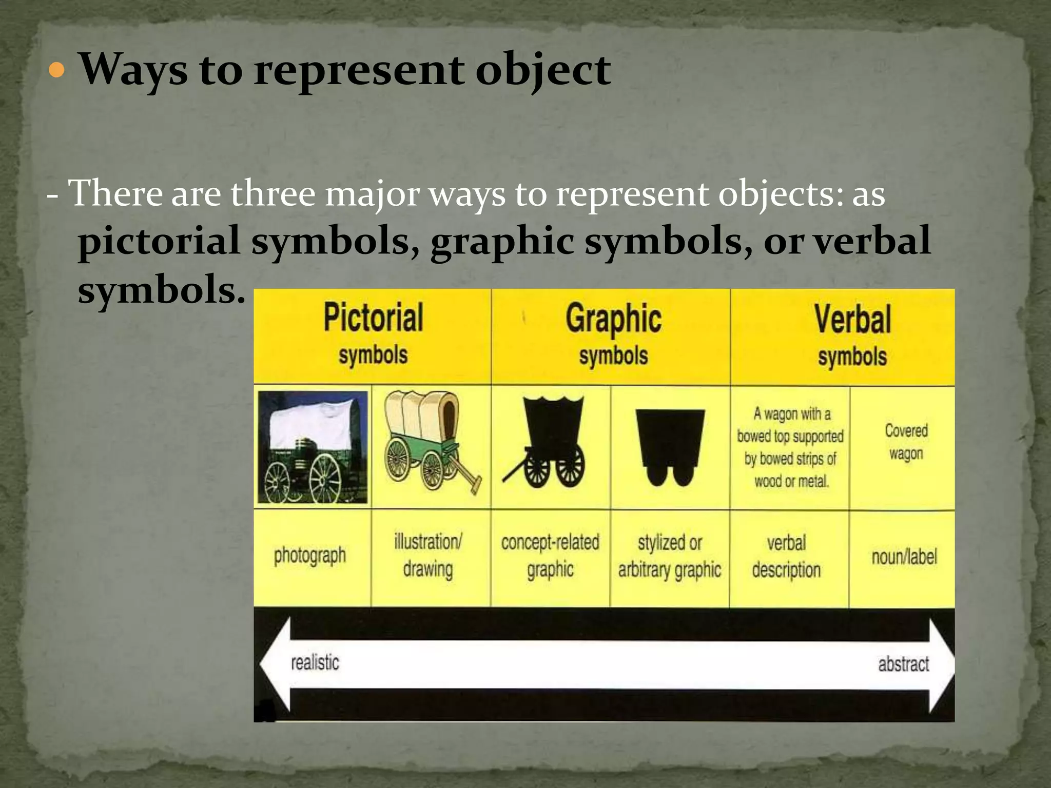  Ways to represent object
- There are three major ways to represent objects: as
pictorial symbols, graphic symbols, or verbal
symbols.
 