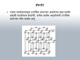 ग्रॅफार्ईटि
• रचनार् एकम ेकार्ंपार्सून ठरार्िविक अवंतरार्विर अवसलेल्यार् सहार् कार्बनर्बन
अवणूंची षटिकोनार्त म ार्ंडणी. प्रत्येक कार्बनर्बन अवणूंभिोविती ठरार्िविक
अवंतरार्विर तीन कार्बनर्बन अवणूं
 