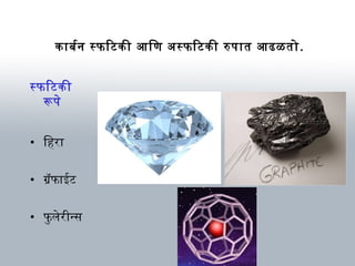 कार्बनर्बन स्फिटिकी आिण अवस्फिटिकी रुपार्त आढळतो.
स्फिटिकी
रूपे
• िहरार्
• ग्रॅफार्ईटि
• फु लेरीन्स
 