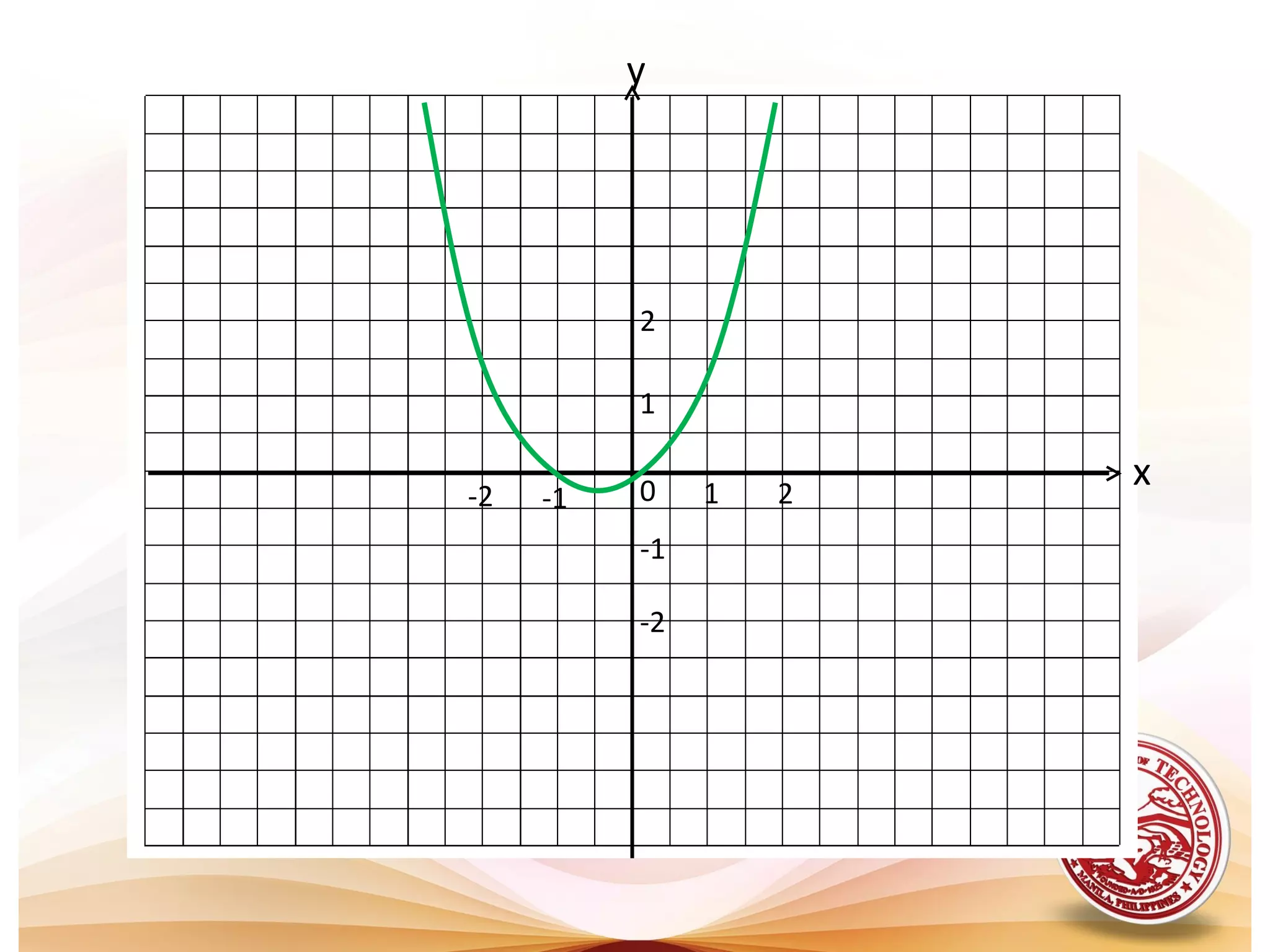 y




          2

          1

          0    1   2
                       x
-2   -1
          -1

          -2
 