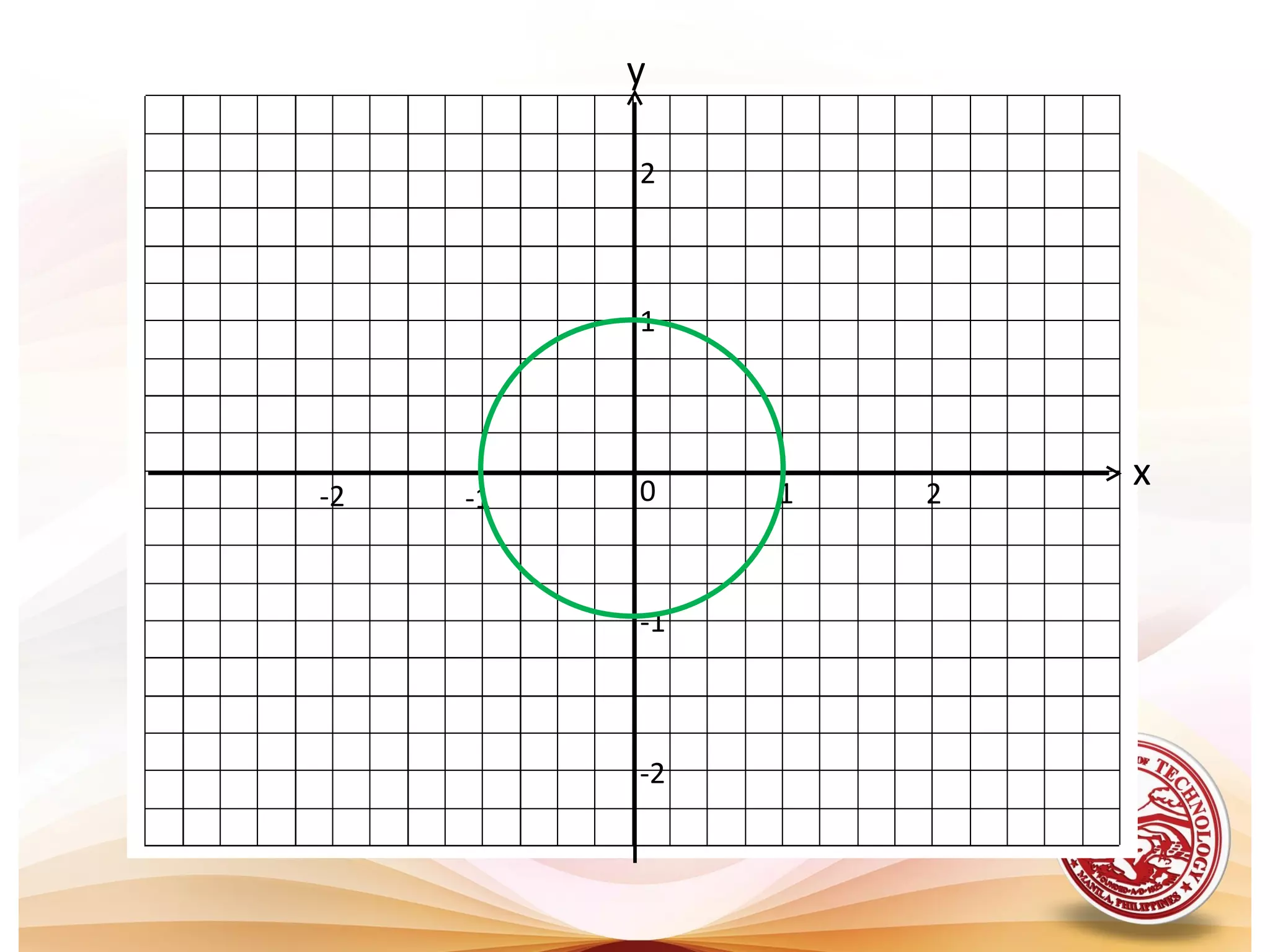 y

          2



          1




          0    1   2
                       x
-2   -1


          -1



          -2
 