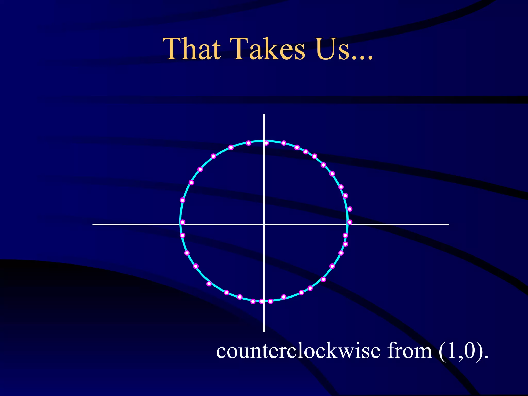 That Takes Us...




    counterclockwise from (1,0).
 