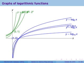 Lesson 14: Derivatives of Exponential and Logarithmic Functions ...