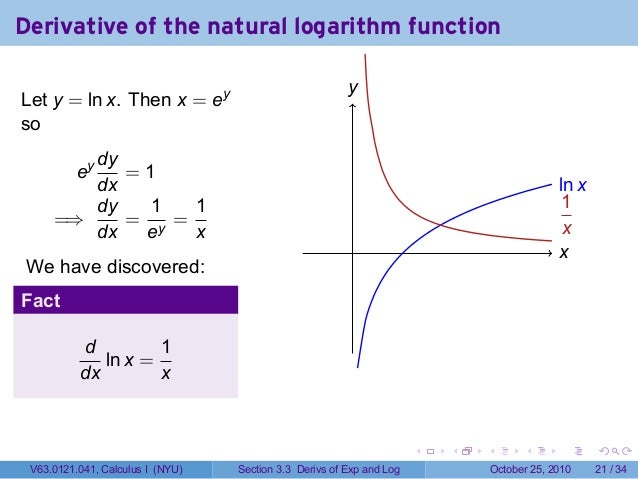 log derivative