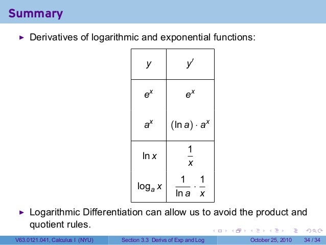 Lesson 14: Derivatives of Exponential and Logarithmic Functions (Sect…