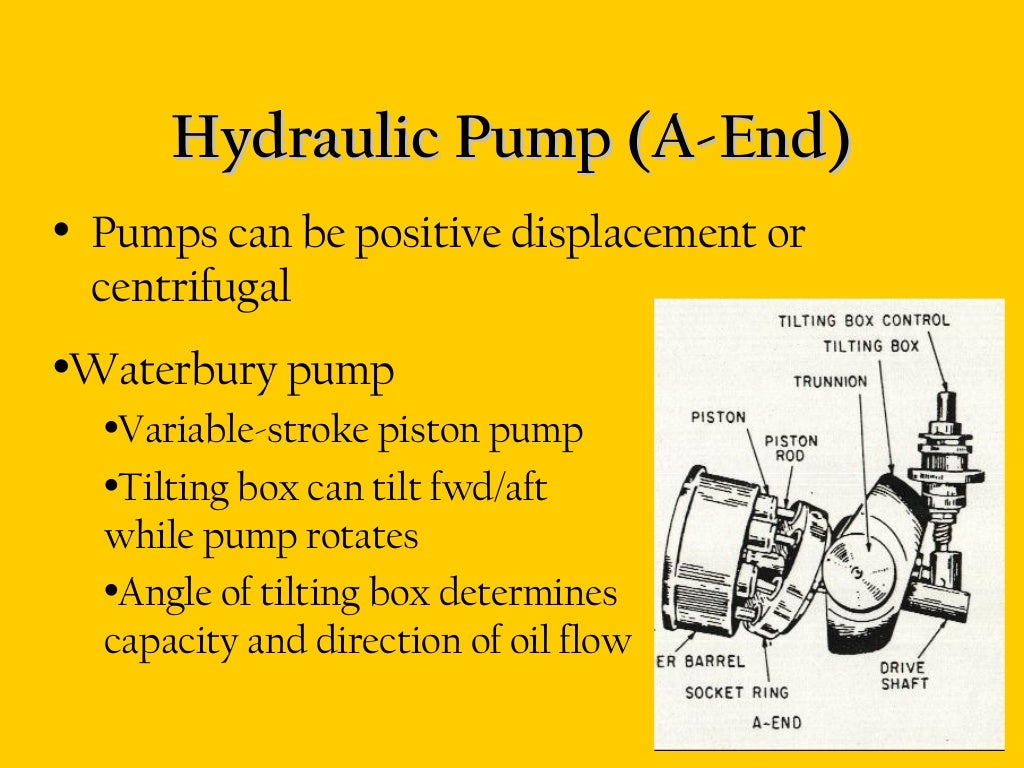 hydraulics introduction