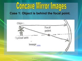 Case 1: Object is behind the focal point.




                    - ???




               D. Goldsberry   3/10/12
 