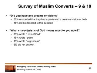 Equipping the Saints: Understanding Islam
Reaching Muslims for Christ
Survey of Muslim Converts – 9 & 10
• “Did you have any dreams or visions”
– 60% responded that they had experienced a dream or vision or both.
– 15% did not respond to this question
• “What characteristic of God means most to you now?”
– 75% wrote “Love of God.”
– 15% wrote “grace”
– 15% wrote “forgiveness”
– 5% did not answer.
28
 