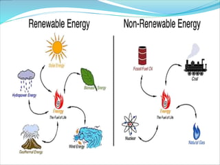 Renewable Energy  