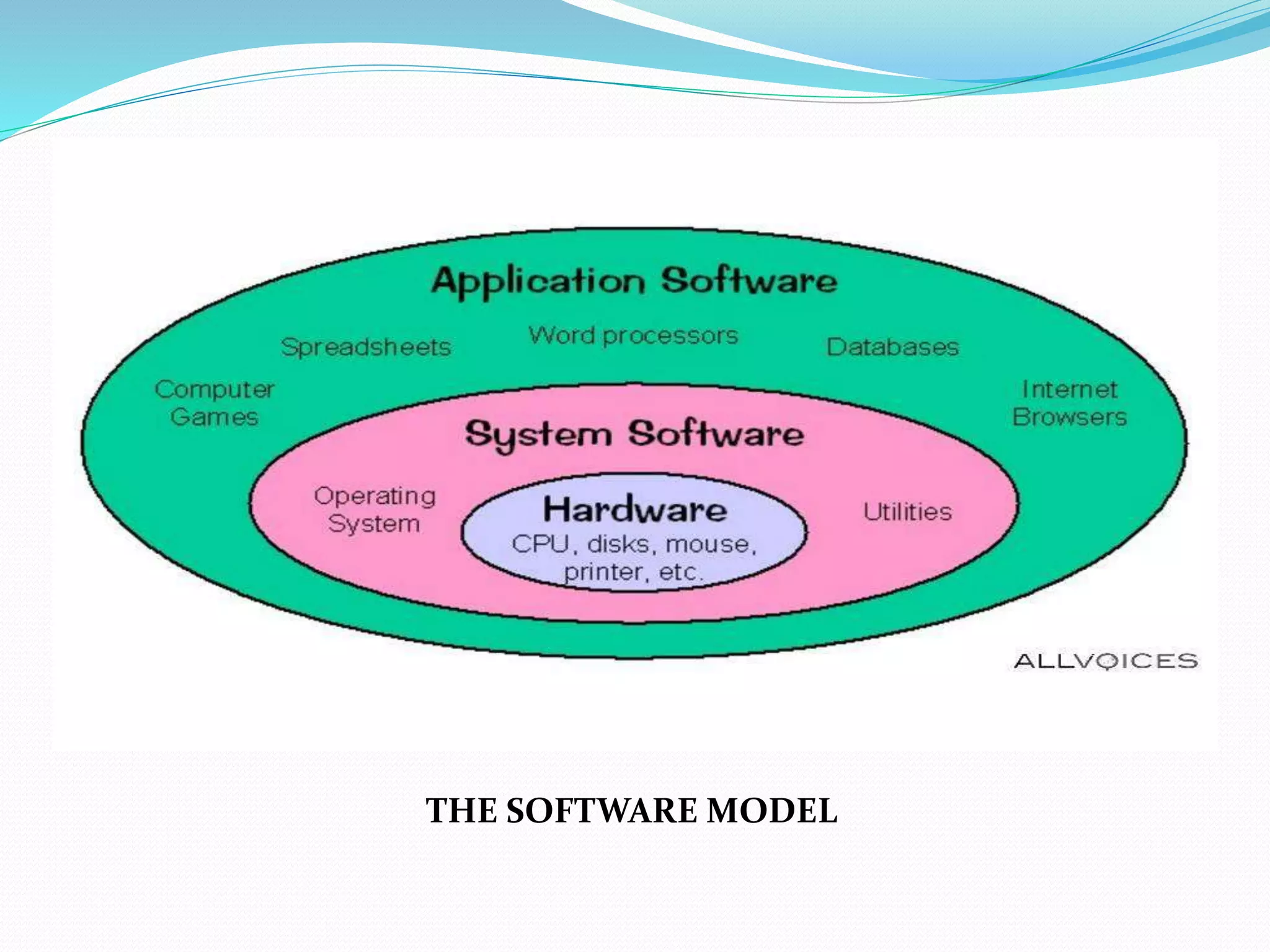 THE SOFTWARE MODEL
 