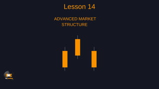 LESSON 14 ADVANCED MARKET STRUCTURE .pdf.pdf