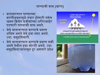 पाण्याची वाफ (बनाष्प)
• वातावरणात पाण्याच्या
बनाष्पीभवनामुळे तयार होगणारी तसेच
श्वसन ियाक्रियेत सजीवांच्या शिरीराबनाहेर
पडणारी पाण्याची वाफ अतसते.
• जेथे वातावरणात बनाष्पाचे प्रमाण
अतिधिक अतसते तेथे हवा दमट अतसते.
उदा. समुद्रकियाकनारी
• जेथे वातावरणात बनाष्पाचे प्रमाण कमी
अतसते तेथील हवा कोगरडी अतसते. उदा.
समुद्रकियाकनाऱ्यापासून दूर अतसणारे प्रदेशि
 