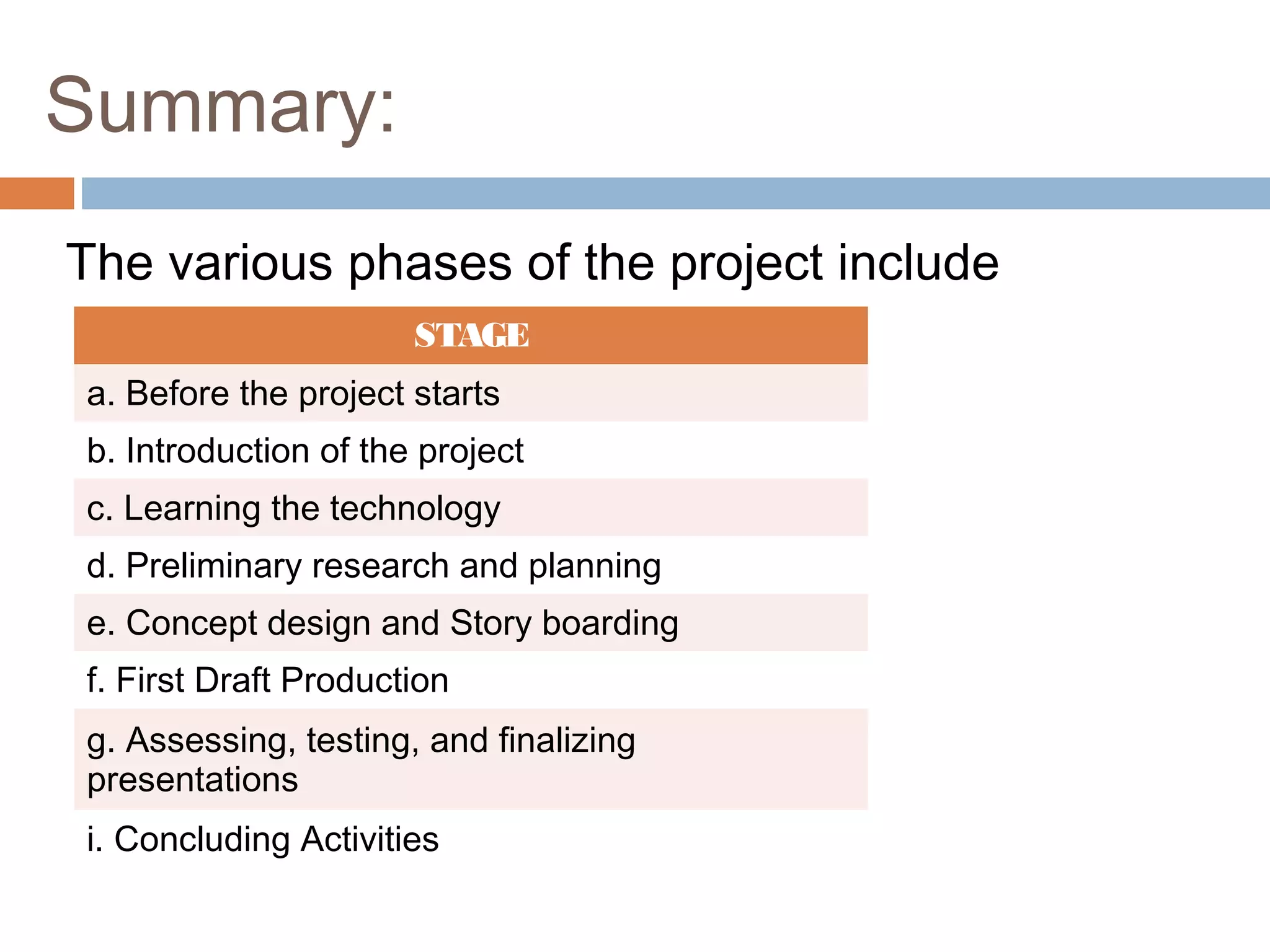 The various phases of the project include
Summary:
STAGE
a. Before the project starts
b. Introduction of the project
c. Learning the technology
d. Preliminary research and planning
e. Concept design and Story boarding
f. First Draft Production
g. Assessing, testing, and finalizing
presentations
i. Concluding Activities
 