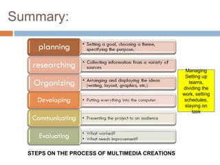 Lesson 15 16 project-based learning and multimedia | PPT