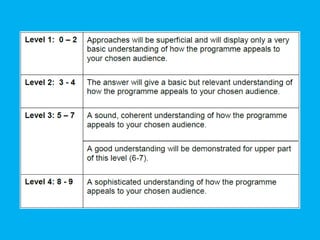 Lesson 15   as exam qs - self assess