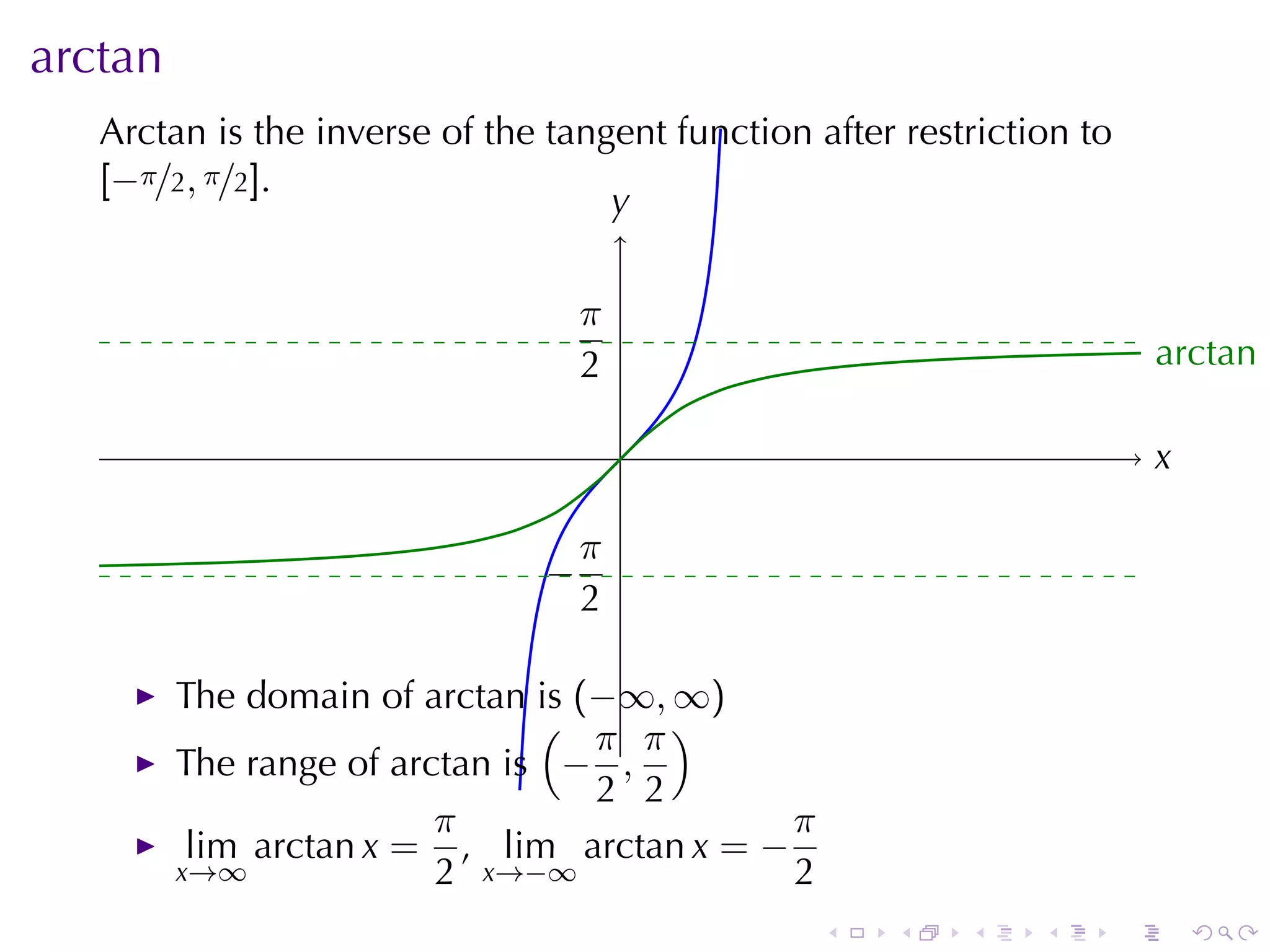 arctan
   Arctan	is	the	inverse	of	the	tangent	function	after	restriction	to
   [−π/2, π/2].
                                    y
                                    .

                                  π
                                  .                                         a
                                                                            . rctan
                                  2

                                        .                                   x
                                                                            .

                                    π
                                −
                                .
                                    2

         The	domain	of arctan is (−∞, ∞)
                               ( π π)
         The	range	of arctan is − ,
                                  2 2
                         π                  π
          lim arctan x = , lim arctan x = −
         x→∞             2  x→−∞            2
                                                  .   .    .    .       .       .
 