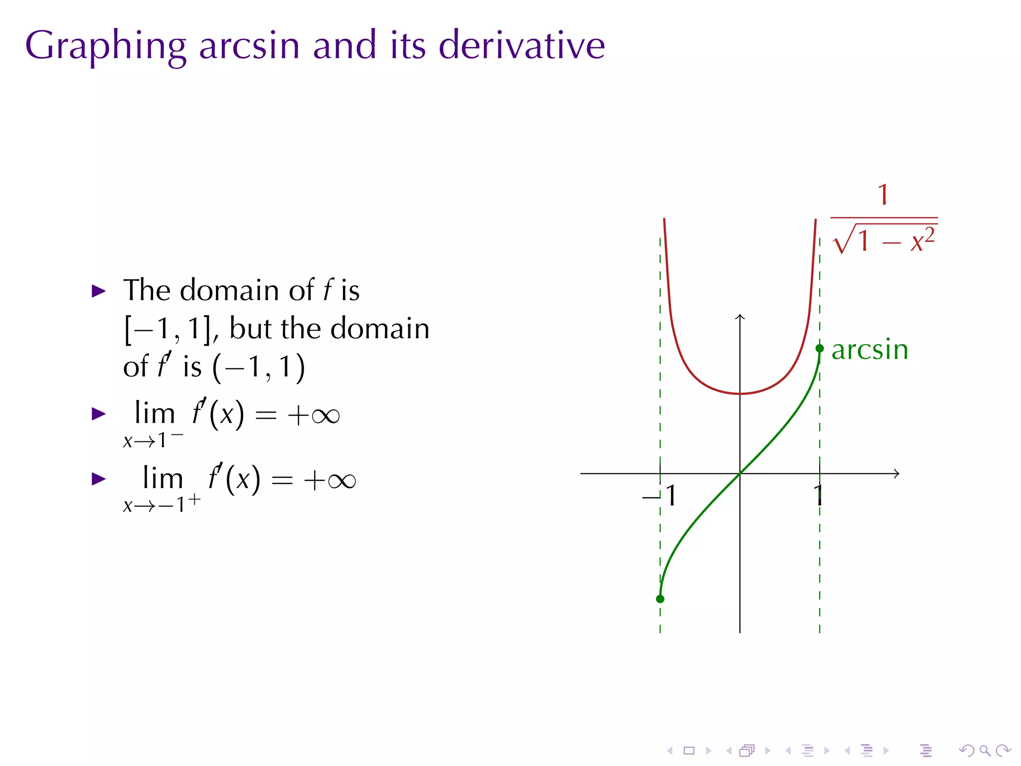 Graphing	arcsin	and	its	derivative


                                                                 1
                                                        .√
                                                                1 − x2
     The	domain	of f is
     [−1, 1], but	the	domain                            . . rcsin
                                                          a
     of f′ is (−1, 1)
      lim f′ (x) = +∞
     x →1 −
      lim f′ (x) = +∞                  .
                                       |       .        .
                                                        |
     x→−1+                           −
                                     . 1               1
                                                       .


                                      .




                                      .    .       .        .        .   .
 