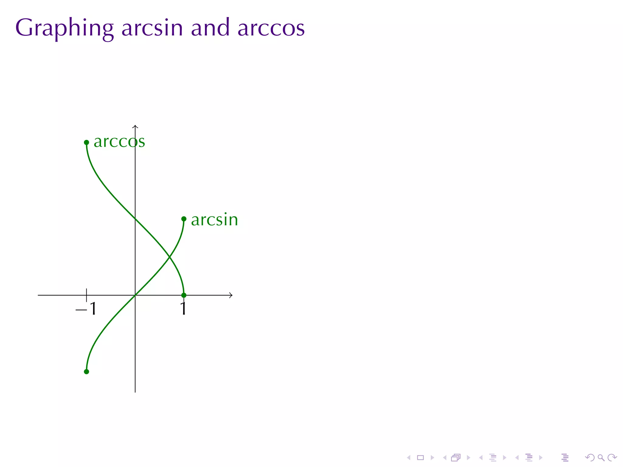Graphing	arcsin	and	arccos



      . . rccos
        a


                   . . rcsin
                     a


       .
       |     .     |.
                   .
     −
     . 1          1
                  .


      .



                               .   .   .   .   .   .
 