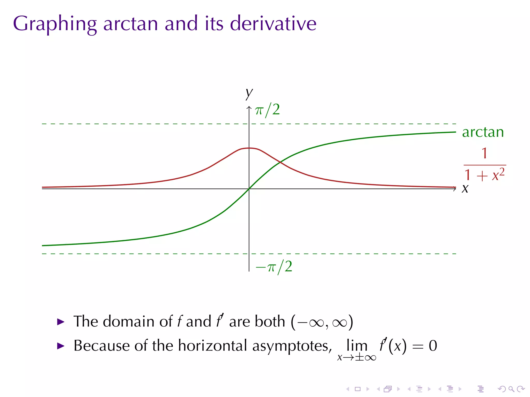 Graphing	arctan	and	its	derivative


                              y
                              .
                                   . /2
                                   π
                                                             a
                                                             . rctan
                                                                 1
                                                             .
                                                             1 + x2
                               .                             x
                                                             .



                                   −
                                   . π/2


      The	domain	of f and f′ are	both (−∞, ∞)
      Because	of	the	horizontal	asymptotes, lim f′ (x) = 0
                                           x→±∞

                                            .   .    .   .   .    .
 