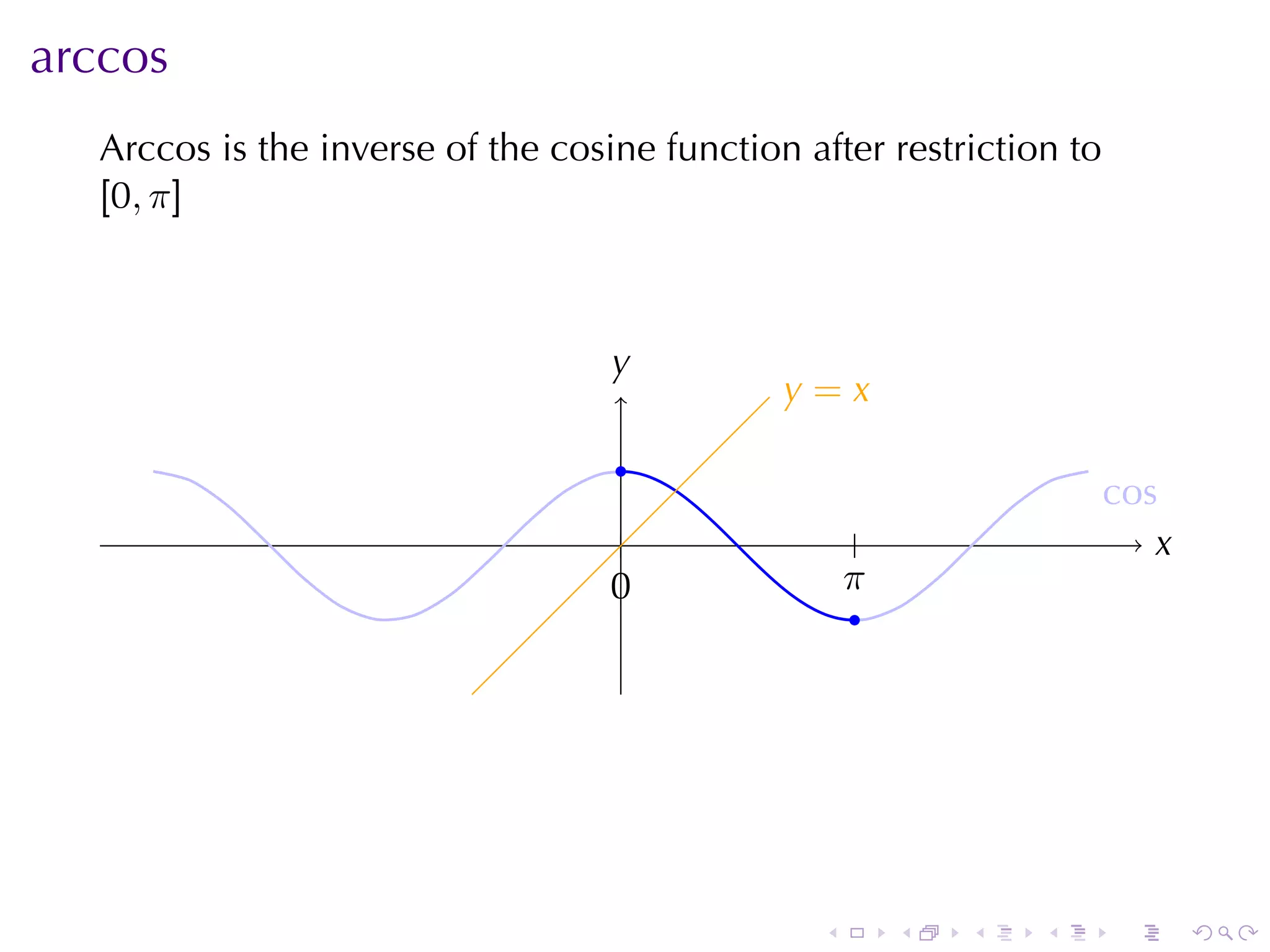 arccos
   Arccos	is	the	inverse	of	the	cosine	function	after	restriction	to
   [0, π]



                                    y
                                    .
                                               y
                                               . =x
                                     .
                                                                       c
                                                                       . os
                                      .                .                   x
                                                                           .
                                    0
                                    .                .
                                                     π
                                                       .




                                                 .         .   .   .    .      .
 
