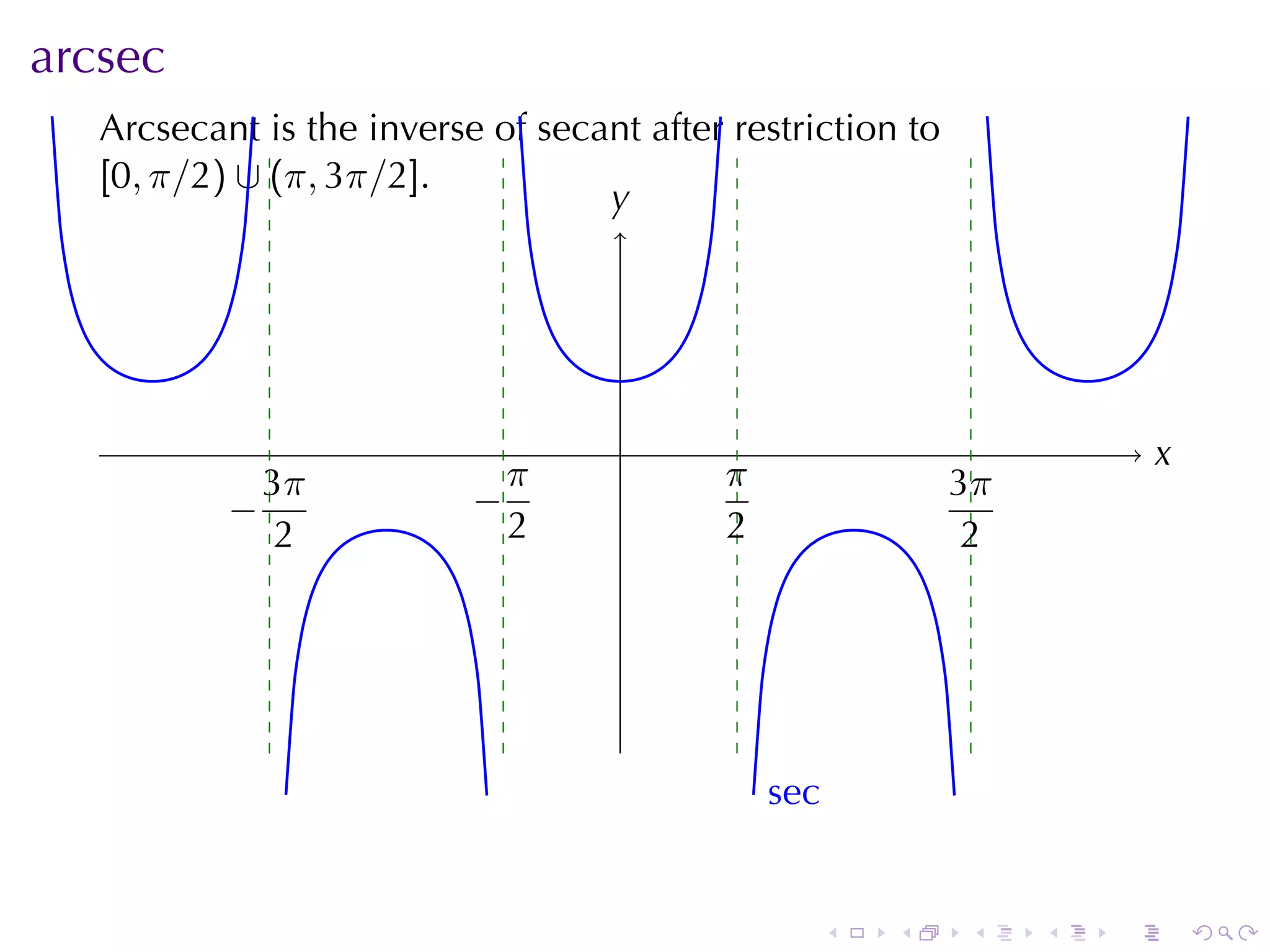 arcsec
   Arcsecant	is	the	inverse	of	secant	after	restriction	to
   [0, π/2) ∪ (π, 3π/2].
                                   y
                                   .




                                     .                                      x
                                                                            .
             3π              π             π                  3π
           −
           .               −
                           .               .                  .
              2              2             2                    2




                                               s
                                               . ec


                                                      .   .    .    .   .       .
 
