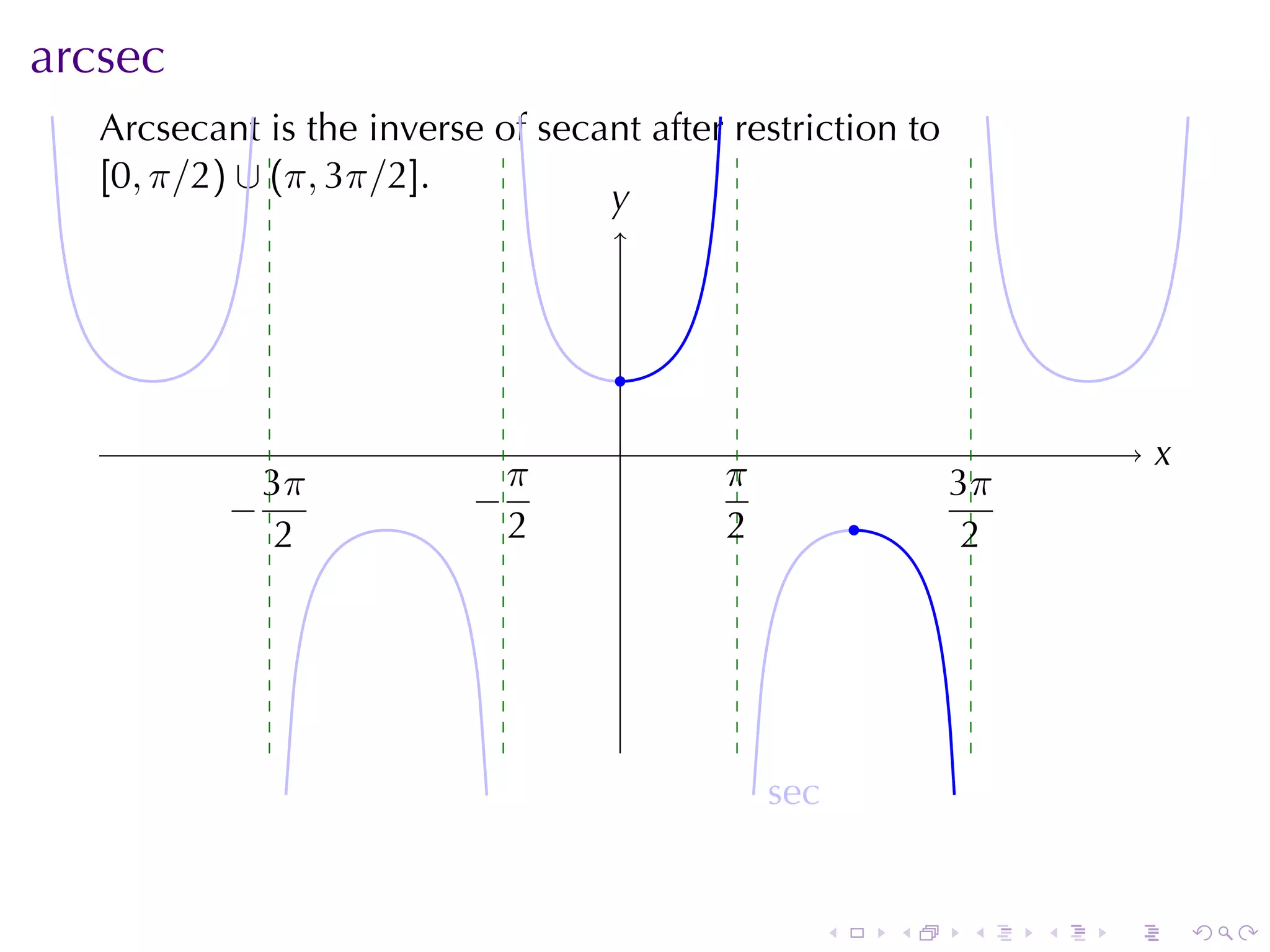 arcsec
   Arcsecant	is	the	inverse	of	secant	after	restriction	to
   [0, π/2) ∪ (π, 3π/2].
                                   y
                                   .



                                     .
                                     .                                          x
                                                                                .
             3π              π             π                      3π
           −
           .               −
                           .               .              .       .
              2              2             2                        2




                                               s
                                               . ec


                                                      .       .    .    .   .       .
 