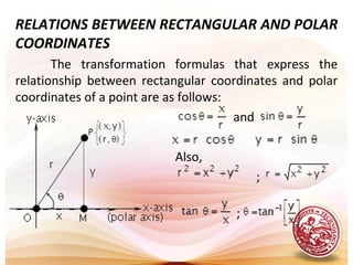 Lesson 15 polar curves | PPT