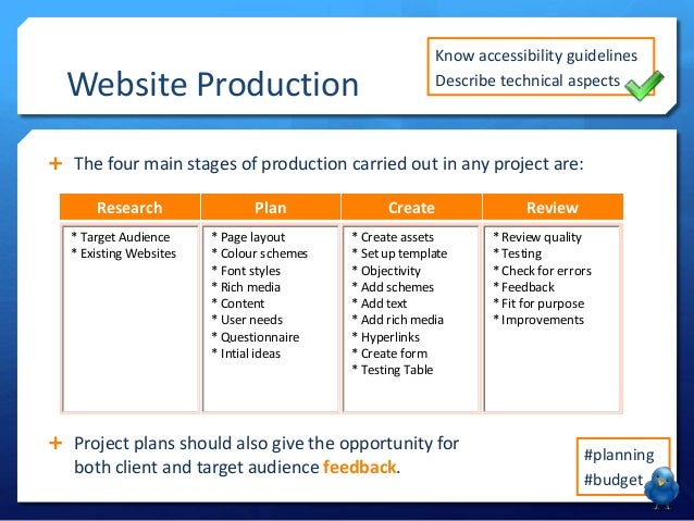 project plans