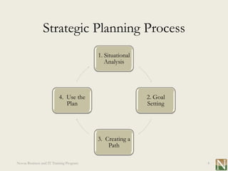 Lesson 15: Strategic Planning | PPTX