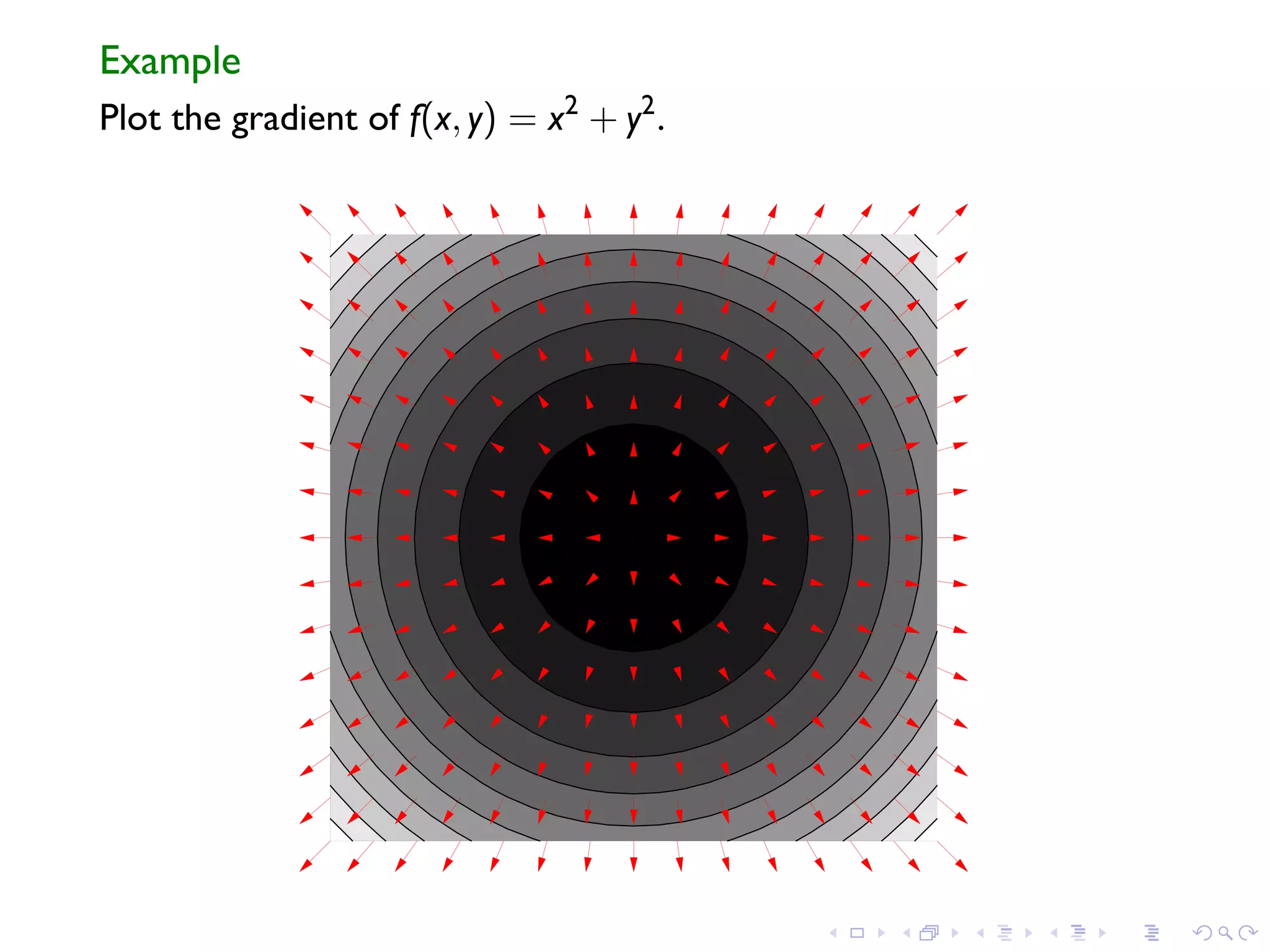 Lesson 15: Gradients and level curves