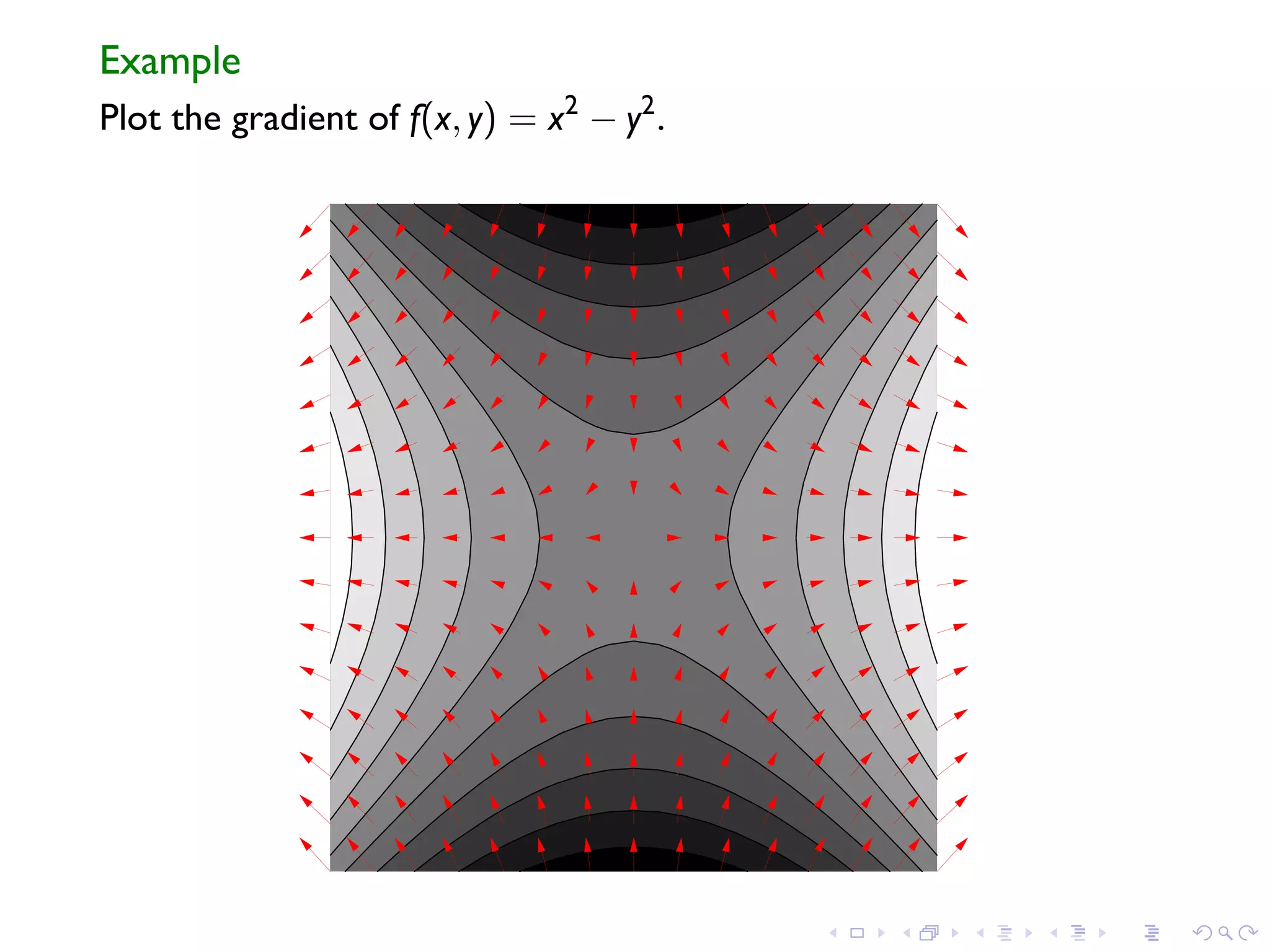 Lesson 15: Gradients and level curves