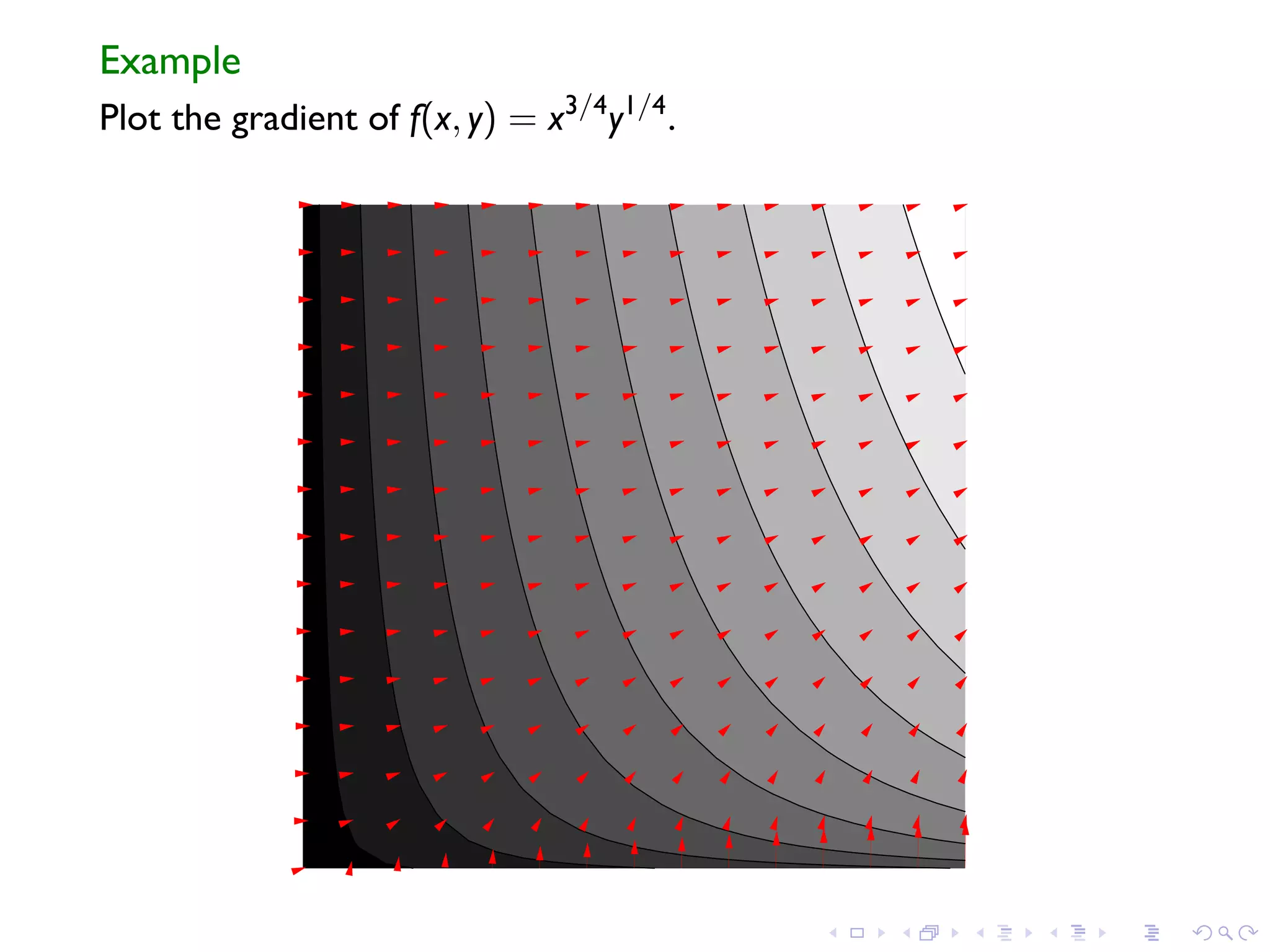 Lesson 15: Gradients and level curves