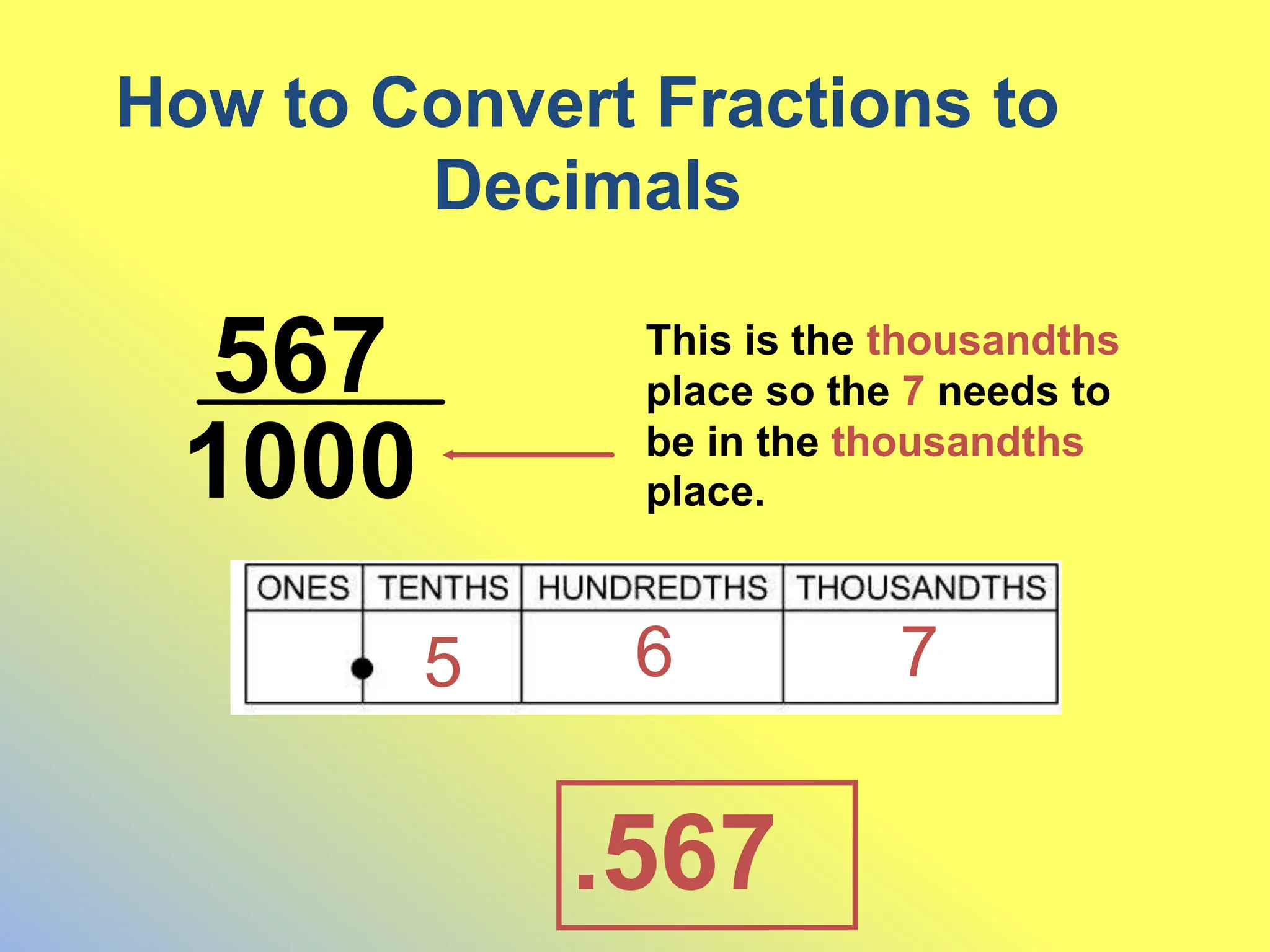 How to Convert Fractions to
Decimals
1000
567 This is the thousandths
place so the 7 needs to
be in the thousandths
place.
5 6
.567
7
 