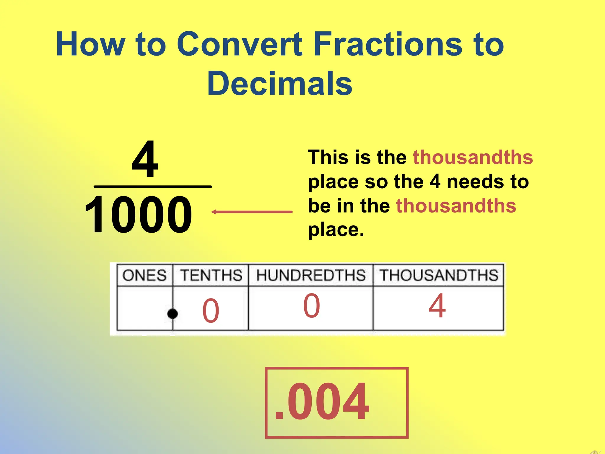 How to Convert Fractions to
Decimals
1000
4 This is the thousandths
place so the 4 needs to
be in the thousandths
place.
0 0
.004
4
 