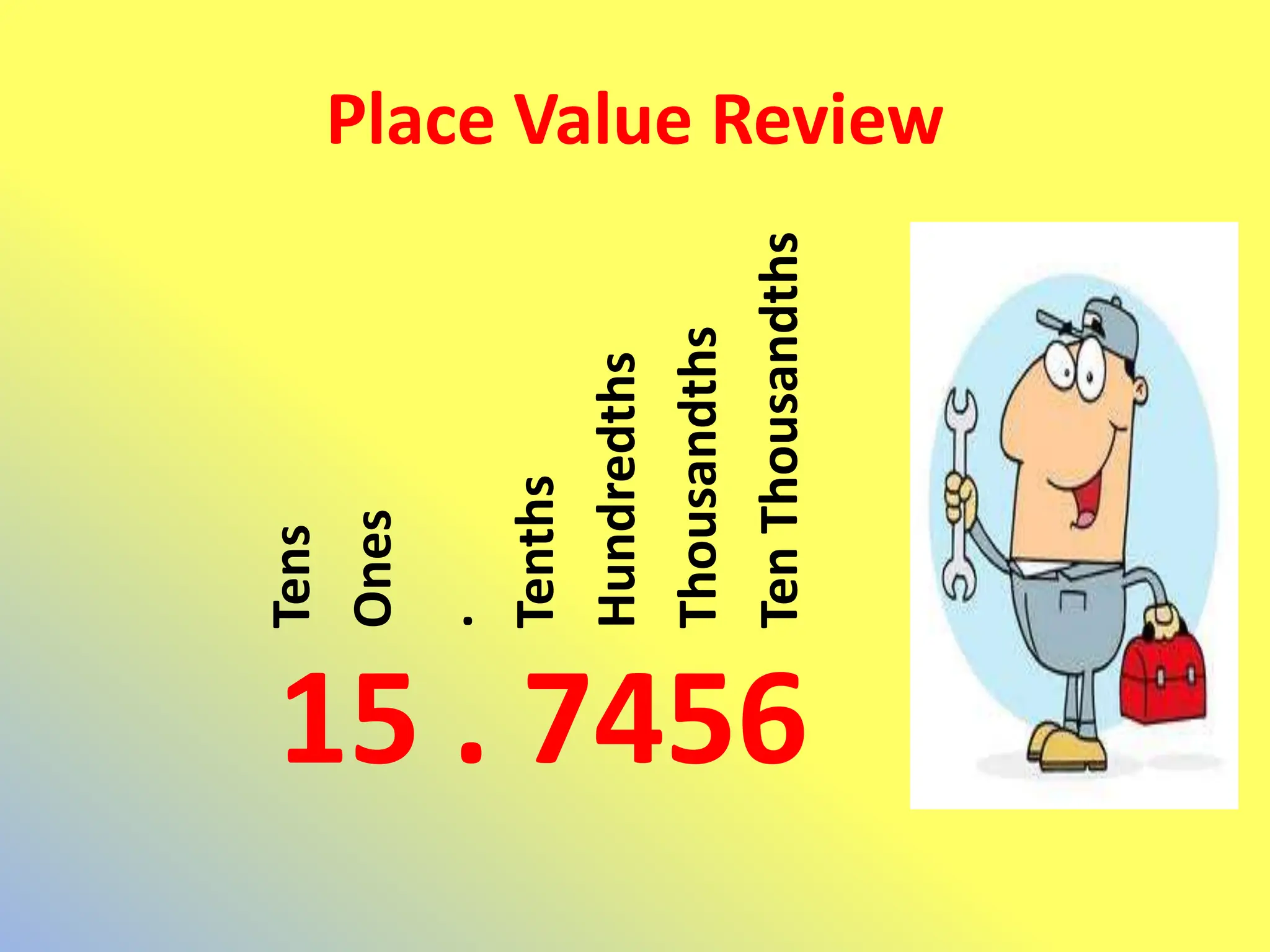 Place Value Review
Tens
Ones
.
Tenths
Hundredths
Thousandths
Ten
Thousandths
15 . 7456
 