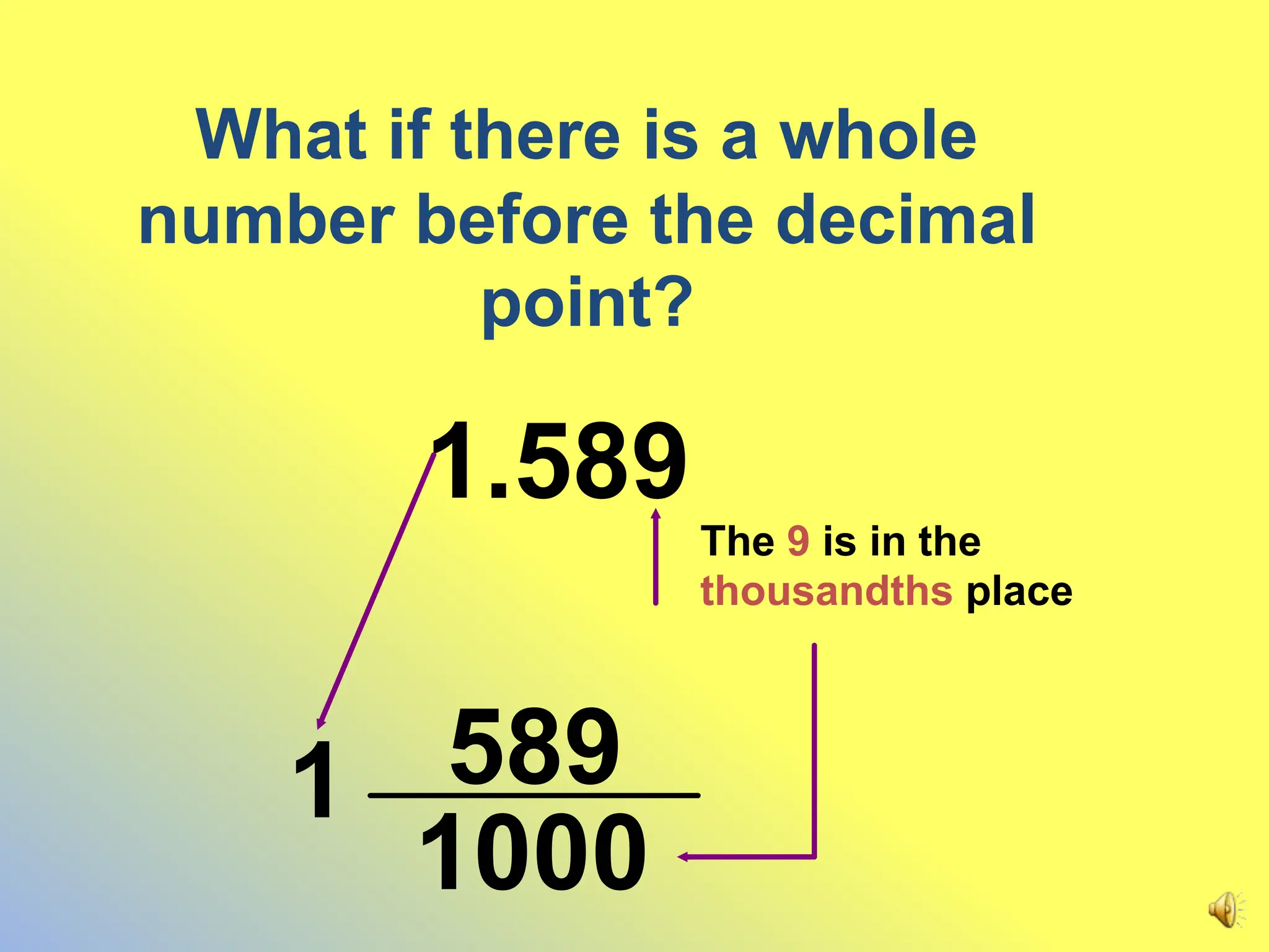 What if there is a whole
number before the decimal
point?
1.589
The 9 is in the
thousandths place
1000
589
1
 