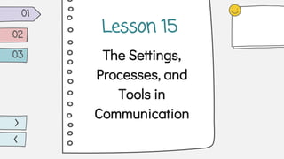Lesson 15
The Settings,
Processes, and
Tools in
Communication
01
02
03
 